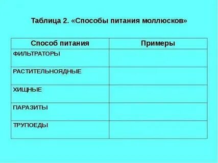 Таблица изучение способов поглощения пищи у животных. Таблица изучение способов поглощения пищи у животных