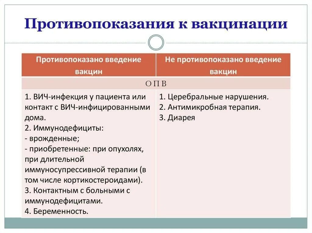 Противопоказания к введению вакцин. Противопоказания к вакцинации. Противопоказания к прививкам. Противопоказания от прививки.