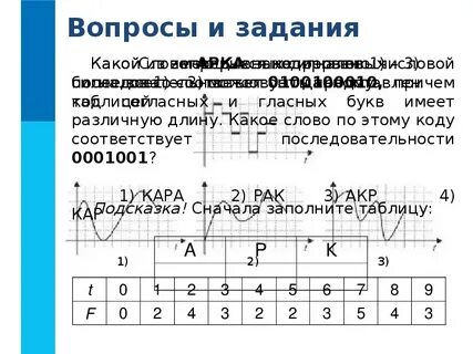 Какое слово закодировано