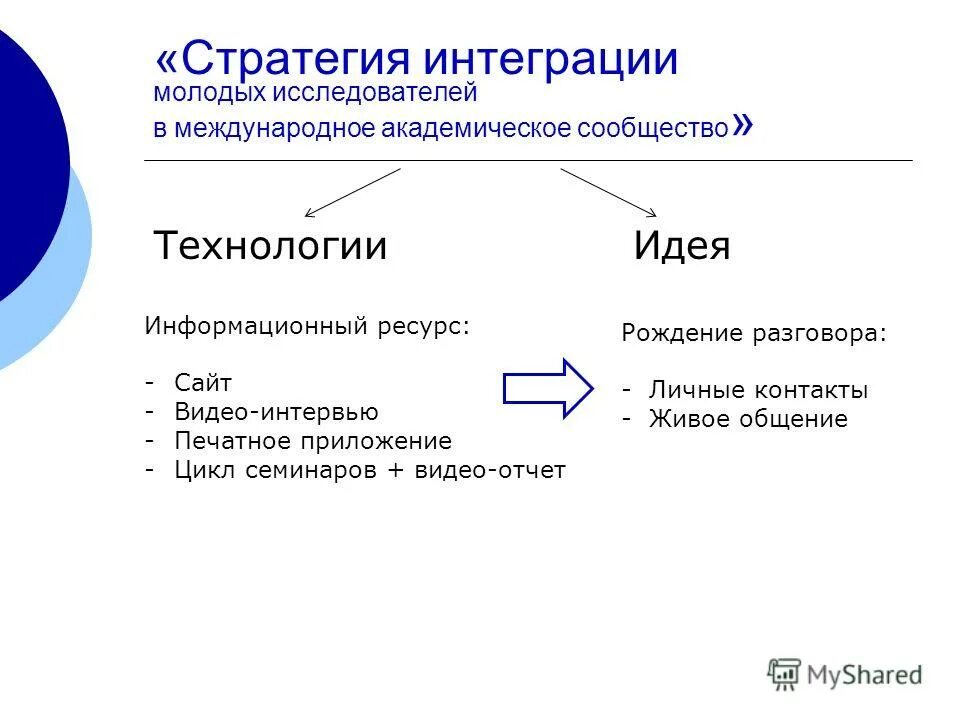 Циклы семинаров