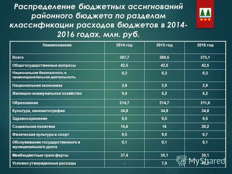 Разовые платежи граждан осуществляемые для решения: найдено 71 изображений