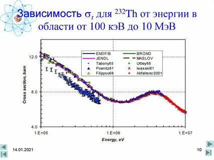 Зависимость e r