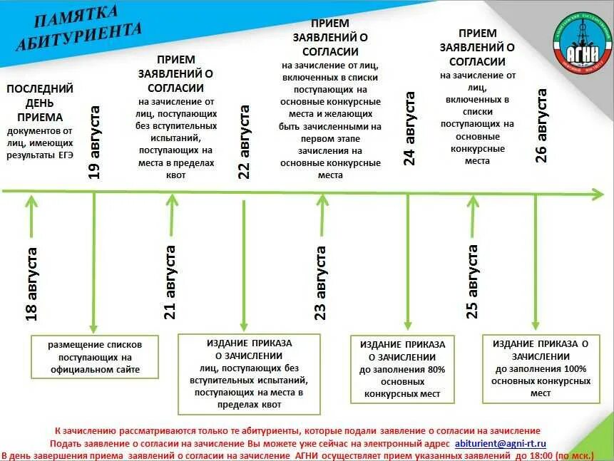 Абитуриент зачисление. Памятка абитуриенту. Памятка для поступления в вуз. Памятка для поступающих в вуз. Памятка для абитуриента поступающего в вуз.