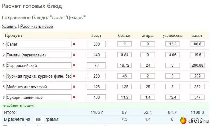 Греческий бжу. Калькуляционная карта на салат греческий. Салат Оливье БЖУ на 100 грамм.