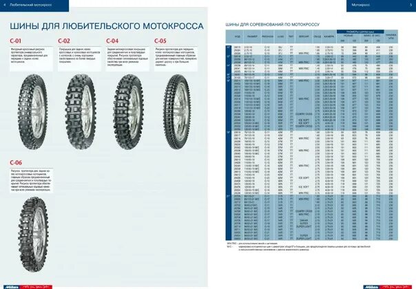 Таблица размеров кроссовой резины на мотоцикл 2,75 21. Мотошины кроссовые 80/100 r21 расшифровка размера. 2.75-17 Покрышка расшифровка. Диаметр колеса мотоцикла 18х2,75. Размеры мотошин