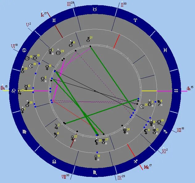 тропический эклиптикальная геоцентрическая плацидус. ректификация натальной карты. где найти астролога. где найти астролога. амулеты по натальной карте.