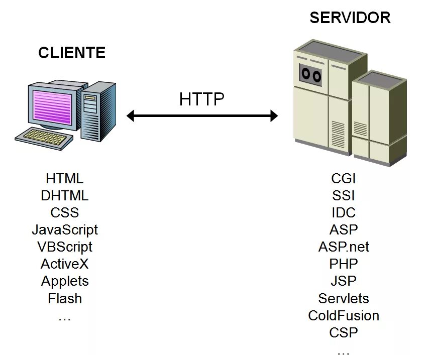 Сервера html. Клиент сервер html. сервер java. web технологии клиент сервер. веб сервера на java.