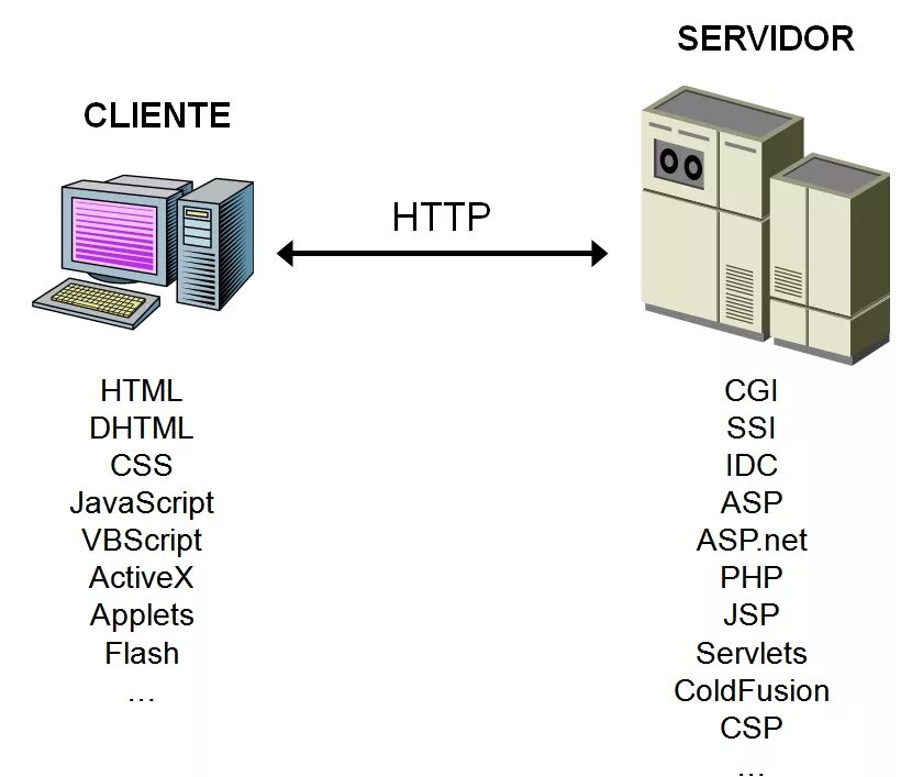 Return http server