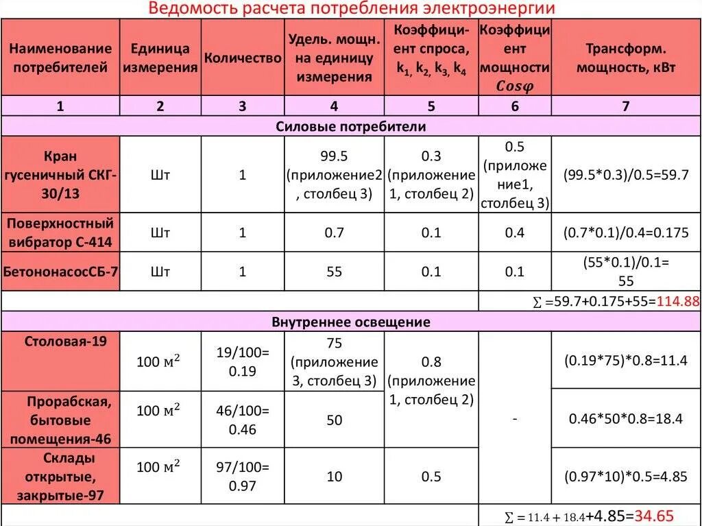 Таблица расчета потребления электроэнергии. Расчет мощности потребления электроэнергии формула. Расчет потребности в электроэнергии. Формула расчета расхода электроэнергии.