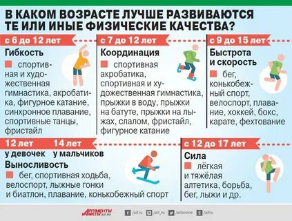 Каким видом спорта можно отдать