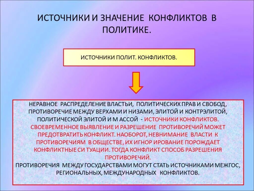 Противоречие политической жизни. Функции политических конфликтов. Политический конфликт презентация. Виды политических конфликтов. Источники политических конфликтов.