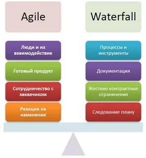 Недостатки метода гибкой разработки