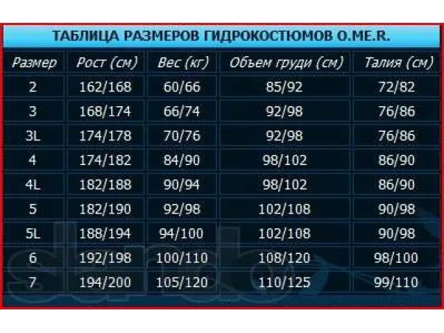 Гидрокостюм температура. 7 мм гидрокостюм температура. Гидрокостюм таблица температур. Таблица размеров гидрокостюмов. Неопреновый костюм 5мм.