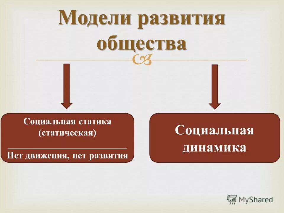 Проблема развития модели развития. Модели развития общества. Модели общественного развития. Социальная динамика модели развития общества. Моделирование развития общества.