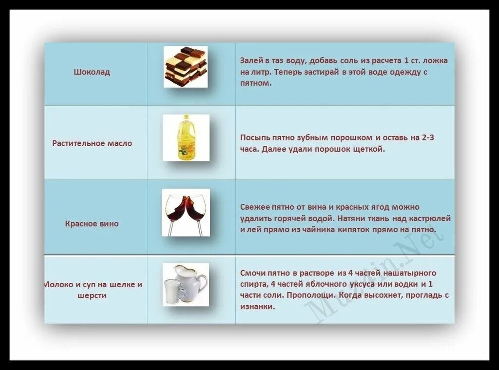 Выведение пятен с ковров. Выведение пятен. Как отстирать пятна. Как отмыть пятна. Машинное масло на одежде.