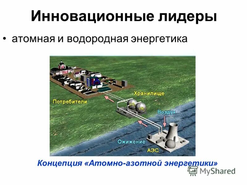 водородная энергетика презентация. атомно водородная энергетика. атомно водородная энергетика. технологии водородной энергетики. водородная энергетика китай.