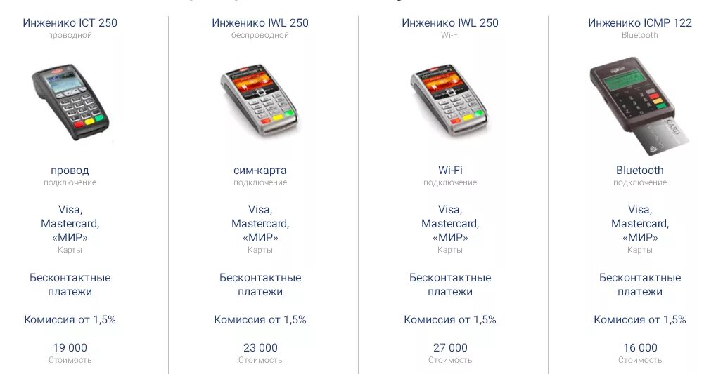 Терминал эквайринга альфа банк. Тип оборудования эквайринга сбербанка. интегрированный терминал эквайринга сбербанк. терминал для оплаты банковскими картами для ип. виды терминалов для оплаты банковскими картами.