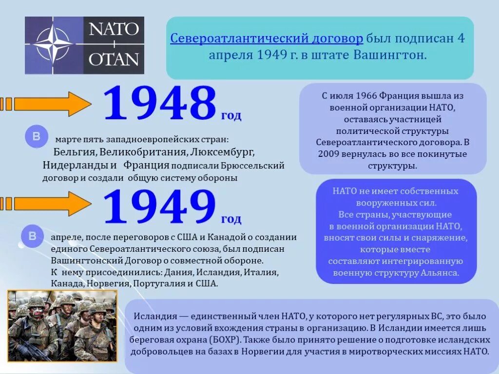 Международные военные союзы. Североатлантический договор 4 апреля 1949 г. Североатлантический договор НАТО. Организация Североатлантического договора НАТО. Страны НАТО 1949 год.