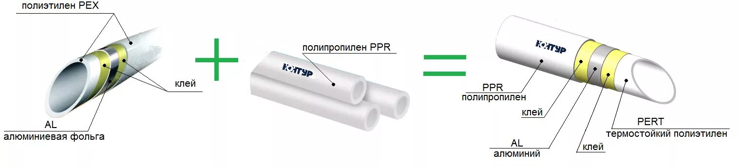 Полиэтилен и сшитый полиэтилен разница. Сшитого пероксидным методом. Труба ppr-al-pe-rt. Сшитый полиэтилен 100мм. Полиэтилен и сшитый полиэтилен разница.