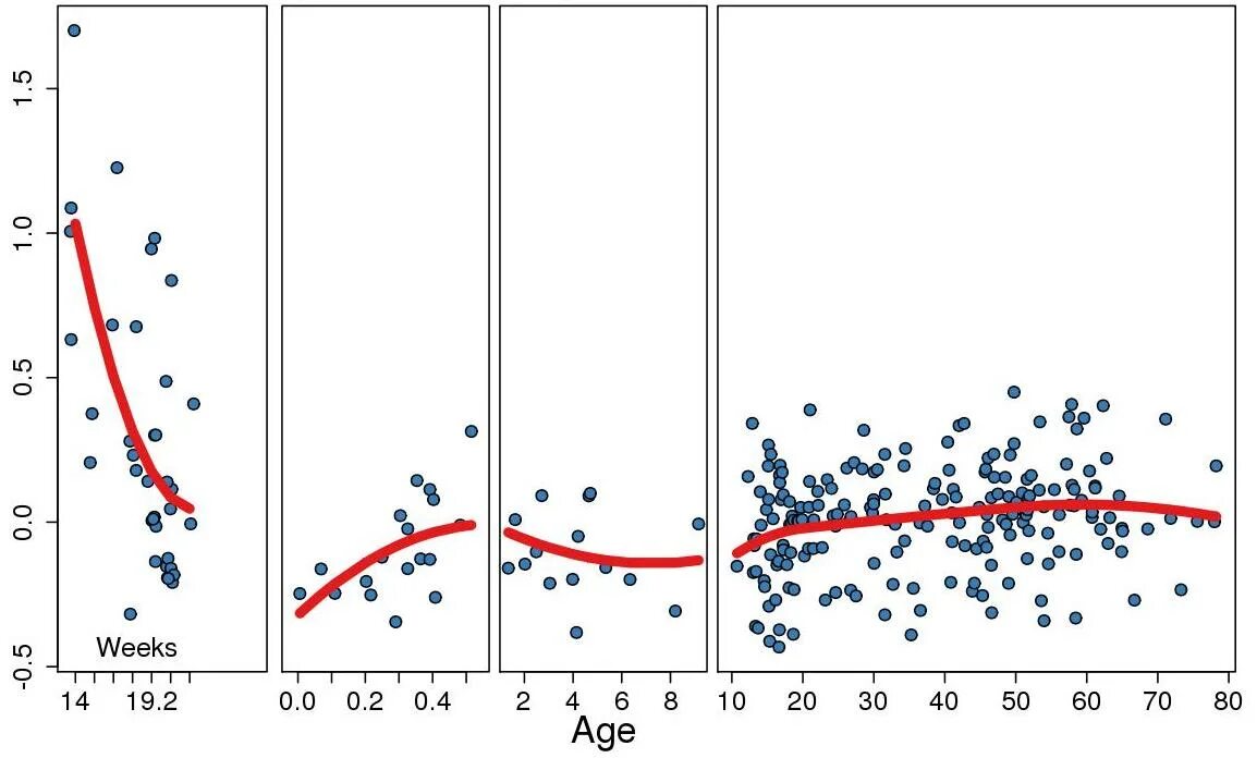 Matplotlib axis. Корреляция matplotlib. построение графиков в питон seaborn. matplotlib нарисовать оси. построение линейного графика matplotlib.