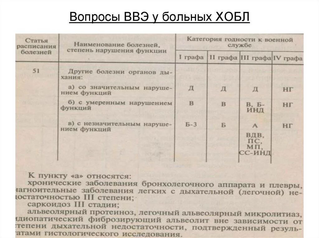 Расписание заболеваний. Военно-врачебная экспертиза. Перечень болезней категория г. Гр 1 расписания болезней. Расписание болезней с пояснениями