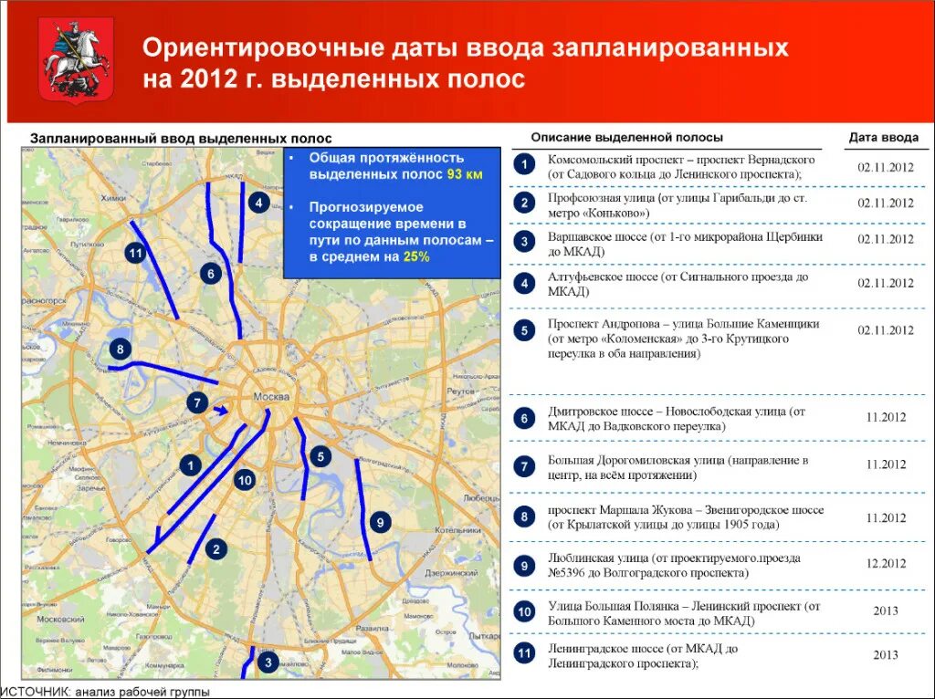 Сколько пр т. Выделенная полоса для общественного транспорта. Выделенные полосы для общественного транспорта в Москве. Выделенные полосы для общественного транспорта на шоссе. Выделенные полосы в центре Москвы.