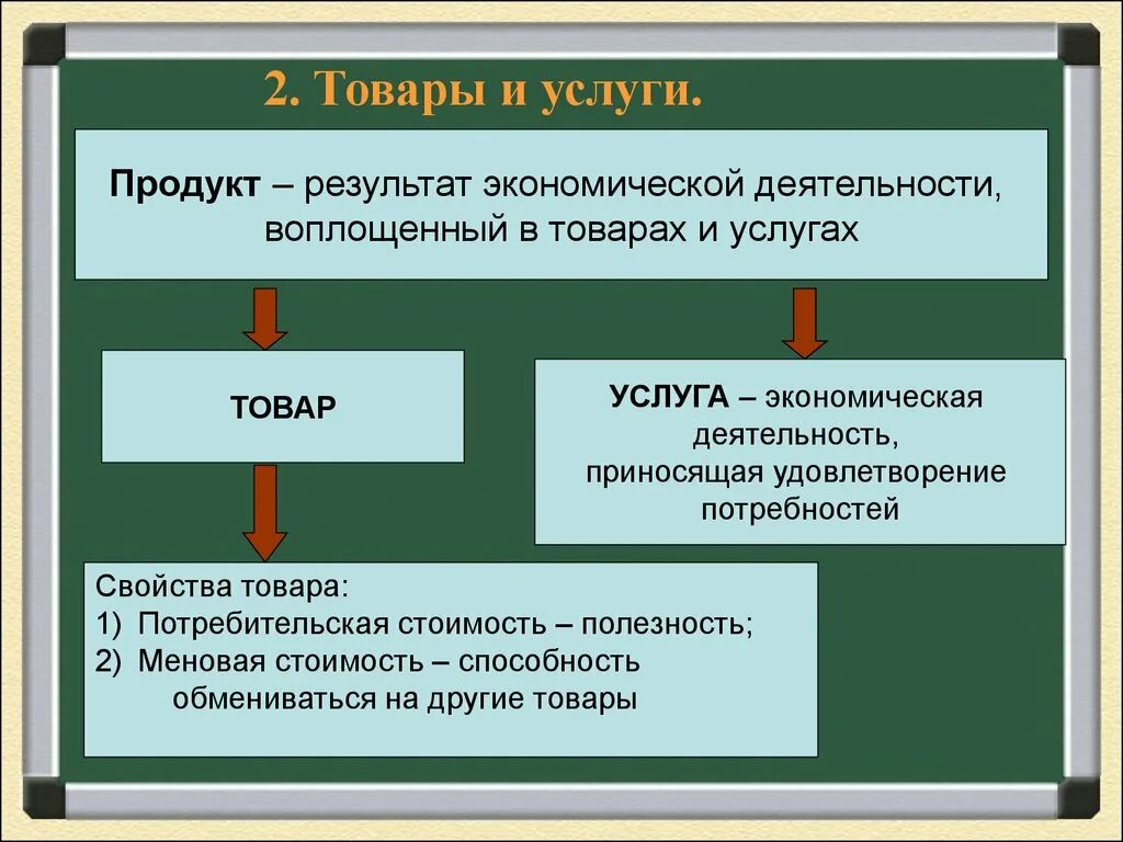 Услуга это в обществознании