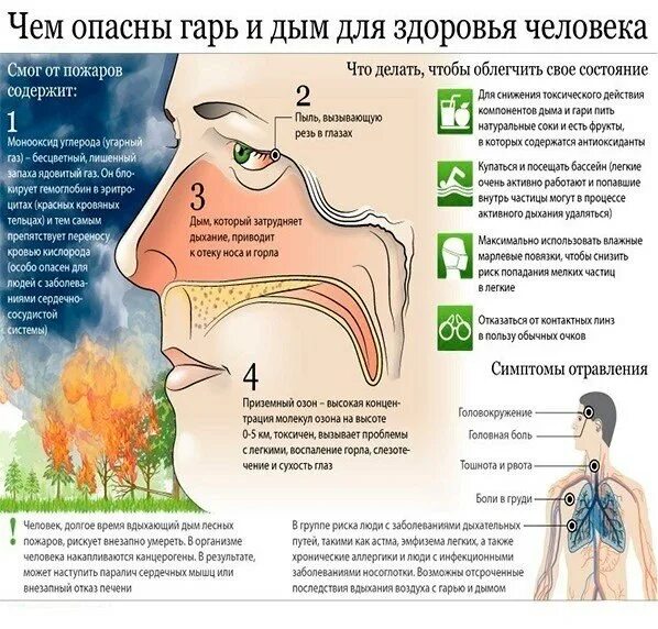 Как сделать чтобы человек не смог