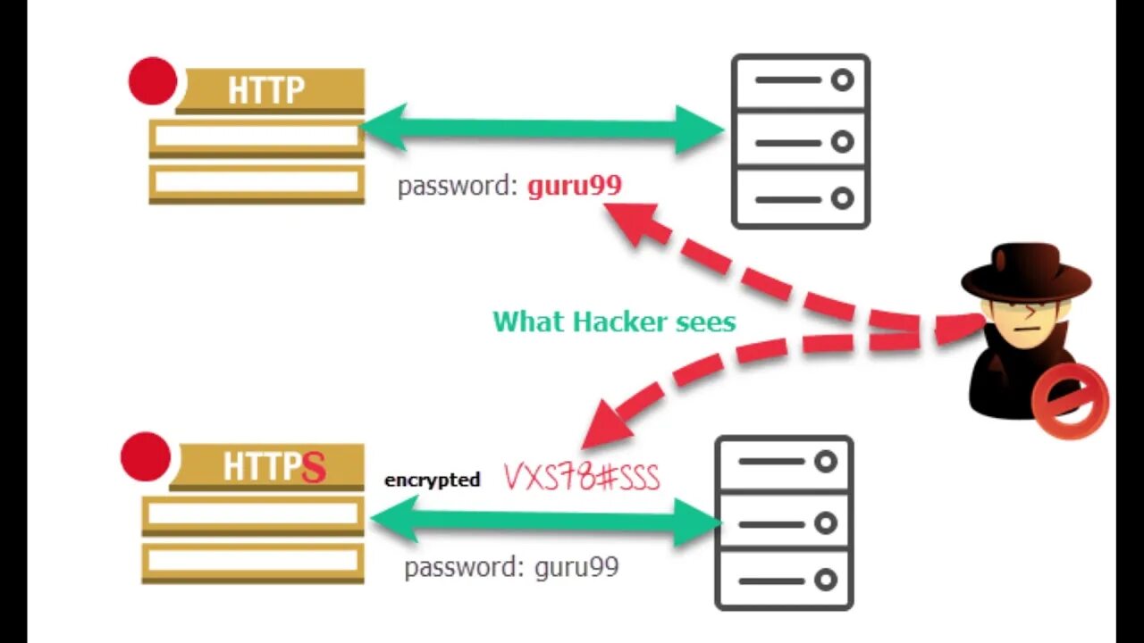 Что такое http. Http/https — в чем разница между этими протоколами?. Http3. Http://ртисм/. Http://иннопилис/.