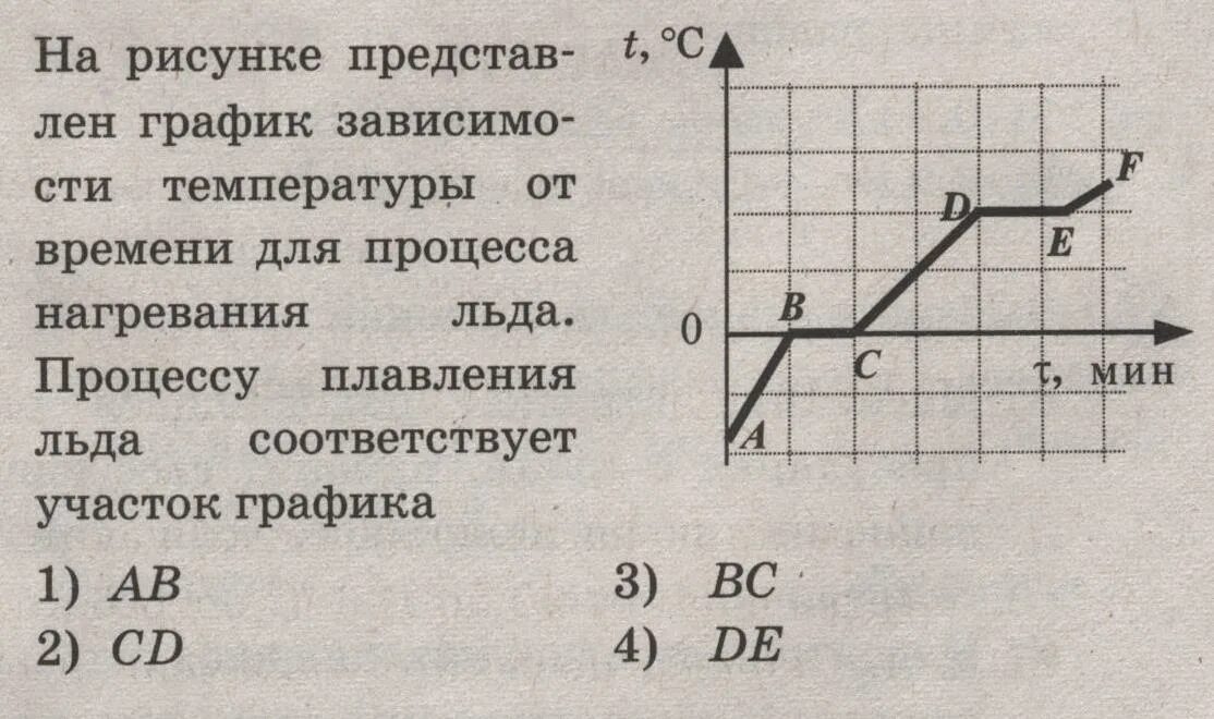 График состояния вещества физика. Задачи по графике физика 8 класс. График изменения агрегатного состояния вещества. Задачи с графиками. График задач.