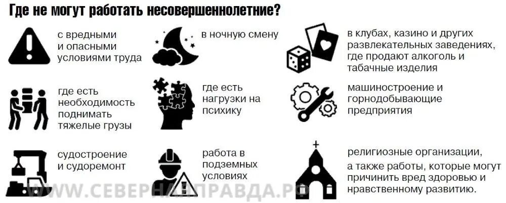 Какие работы запрещены несовершеннолетним. Виды работ запрещенные для несовершеннолетних. Работы на которых запрещается труд несовершеннолетних. Виды работ запрещенные для несов. Работы после 14 лет