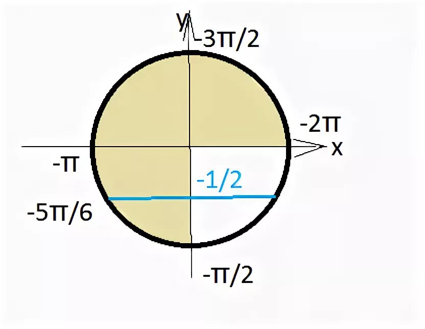 Sin π α cos 3π α