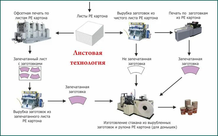 Сообщение контроль качества и постобработка распечатанных деталей