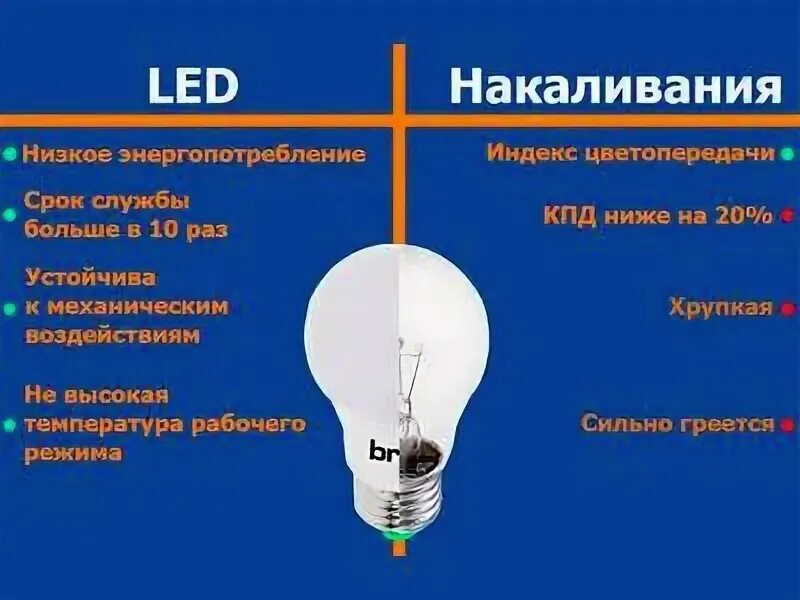 Почему греются светодиодные