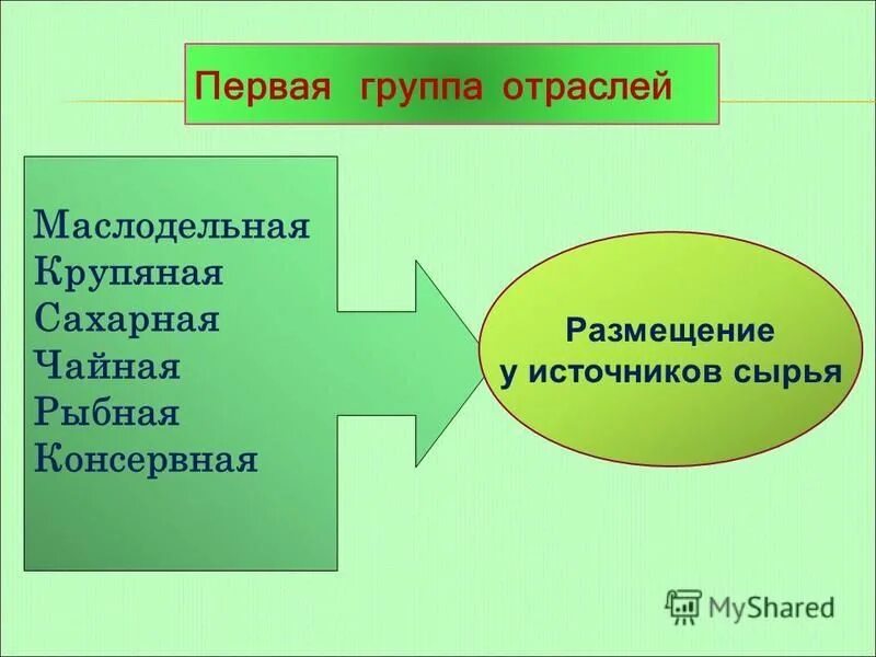 отрасли экономики перечень. каким отраслям будет помощь. отрасли растущие в кризис. меры государственной поддержки малого предпринимательства. отрасли экономики.