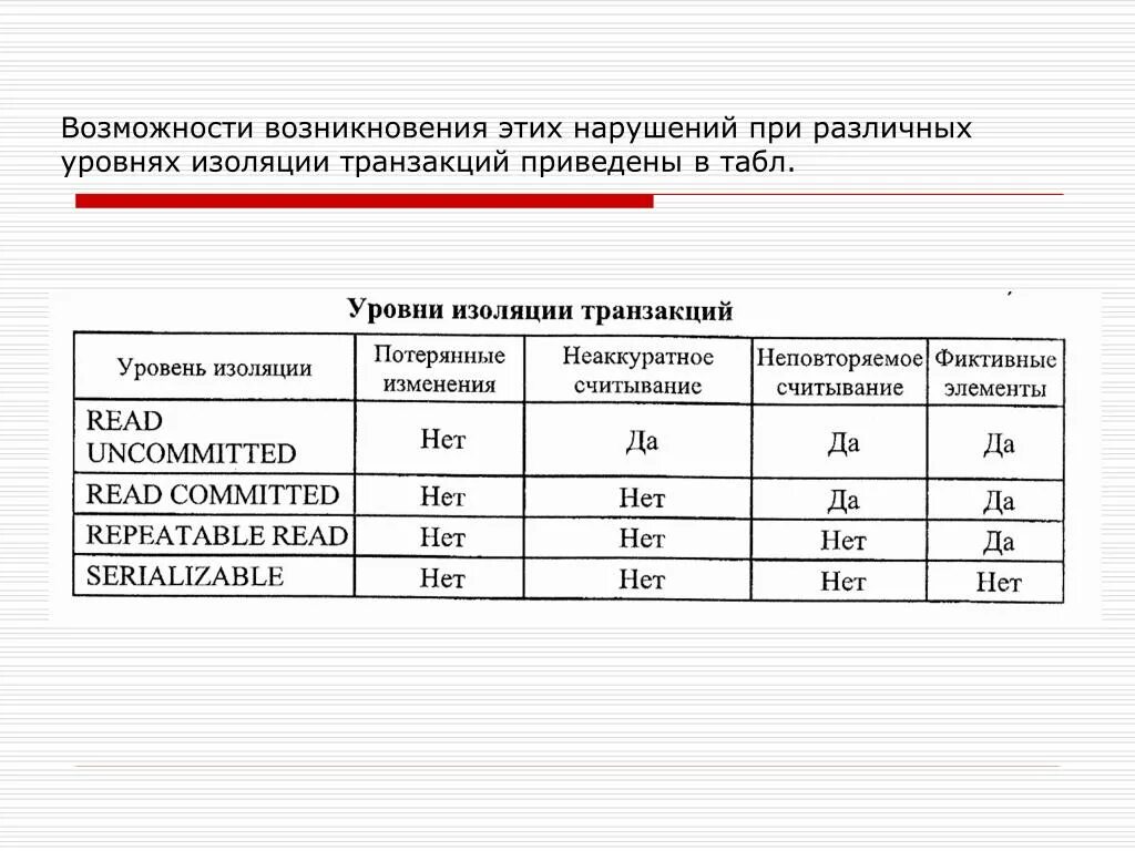 Уровни изоляции транзакций. Уровни изоляции транзакций схема. Изоляция транзакций. Уровни изоляции транзакций БД.