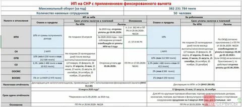 Как рассчитать усн доход за 3 квартал