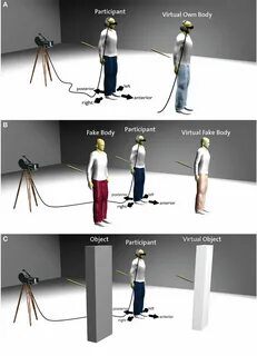 Virtual object