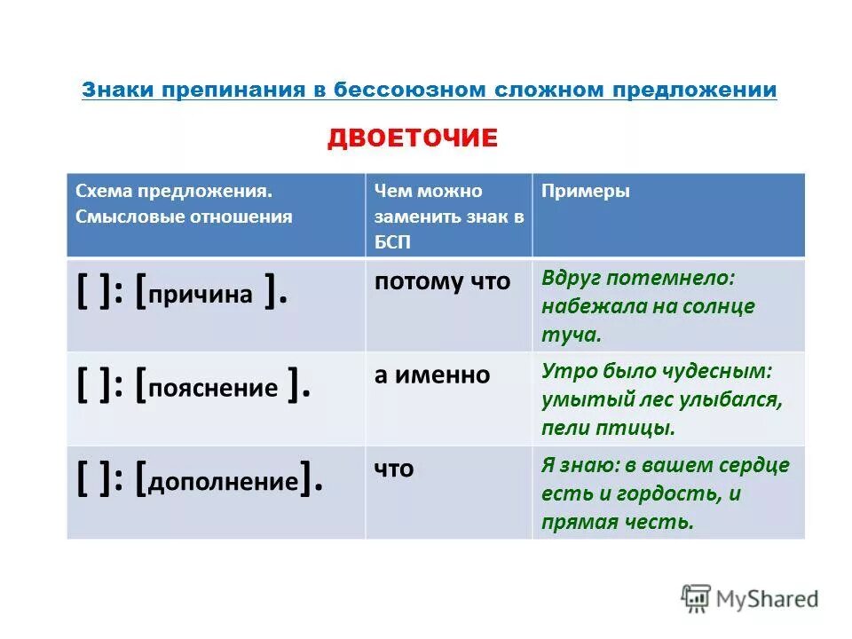 Значение времени какой знак препинания. Таблица 9 класс двоеточие в бессоюзном. Знаки препинания в бессоюзном предложении. Знаки препинания в бессоюзном сложном предложении. Схема знаки препинания в бессоюзном сложном предложении.