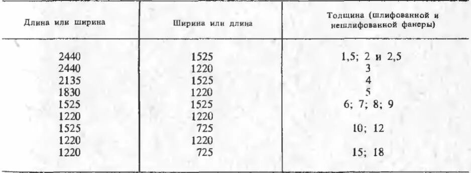 Фанера 10 мм размеры листа