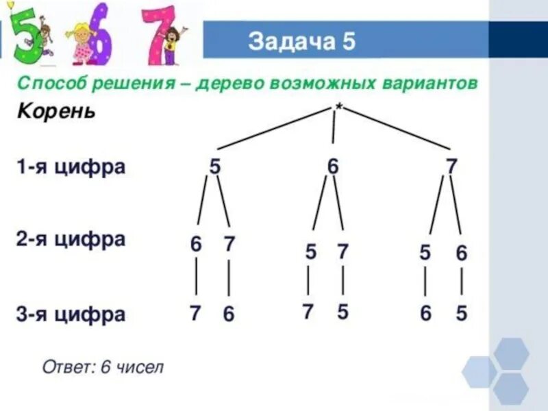 Комбинаторные задачи дерево возможных вариантов. Дерево возможных вариантов в комбинаторике. Задачи на дерево вариантов. Задачи с помощью дерева возможных вариантов. Дерево вариантов математика 6 класс