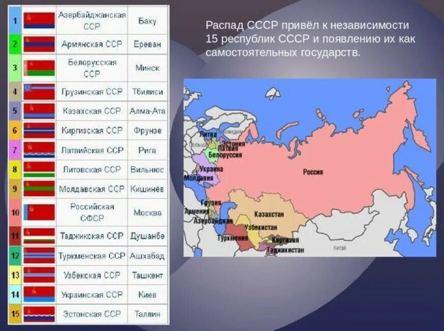 Назовите территории