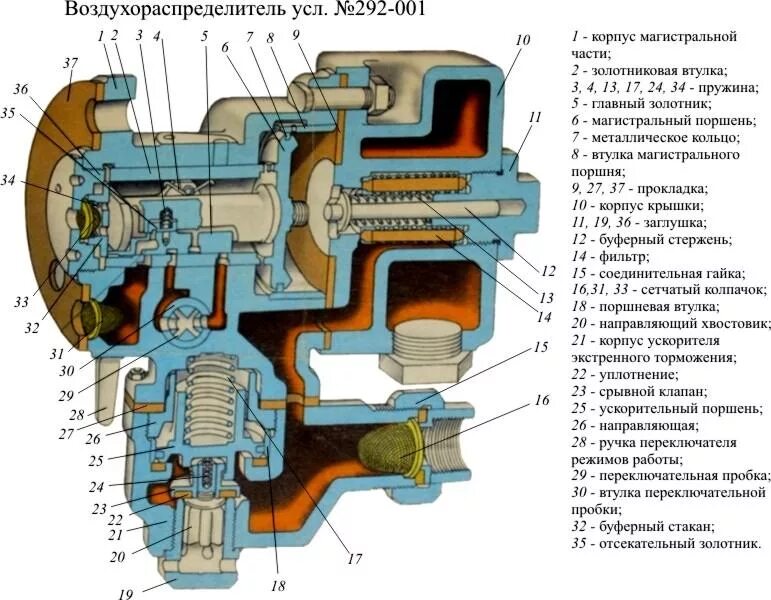 Воздухораспределитель ВР 292. Воздухораспределитель 292 001 конструкция. Устройство воздухораспределителя усл 292-001. Назначение воздухораспределителя 292.