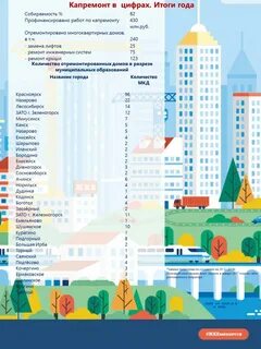 Карта капитального ремонта