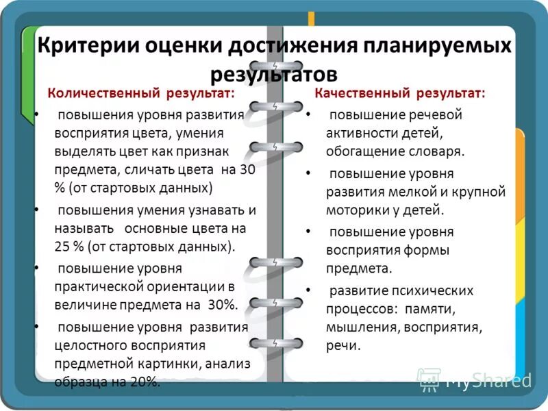 Критерии оценки достижения планируемых результатов программы. Критерии оценки достижения планируемых результатов. Уровни достижения планируемых результатов. Качественная оценка обученности и Количественная. Критерии достижения результата количественные.