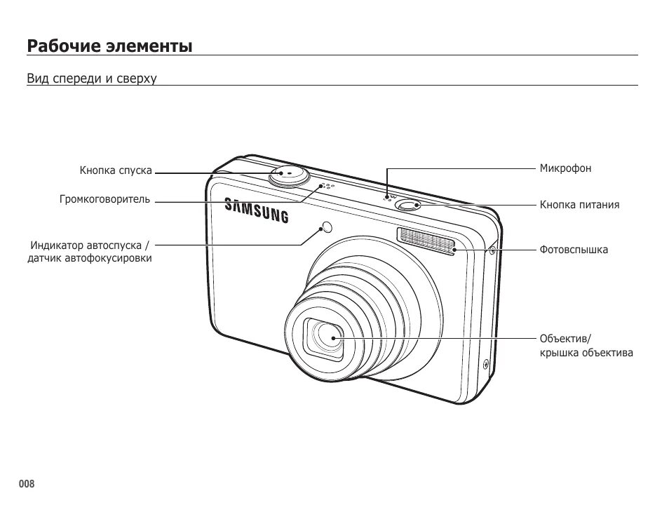 Инструкция фотоаппарата samsung. Фотоаппарат самсунг pl60. Samsung pl60 цифровик. Инструкция самсунг pl120. Samsung pl 50 схема