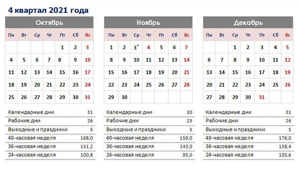 Календарь рабочих дней 2021 шестидневной рабочей. Производственный календарь 4 квартал 2021. Норма рабочих часов в 2021 году по месяцам. Производственный календарь 2021 год 1с. Норма рабочего времени апрель 2024