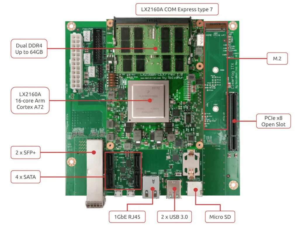 Одноплатник x86 Core. Процессор arm64. NXP Arm Cortex-a72. Lx2160 dpmac8. Cpu 16 cores