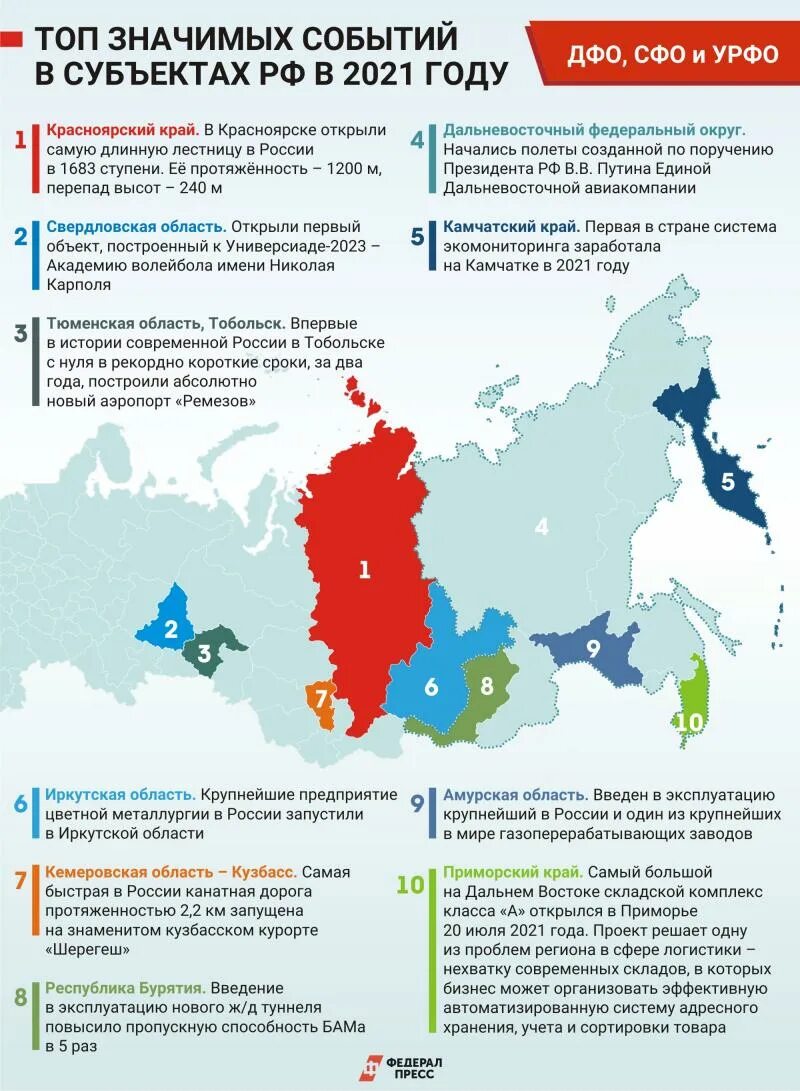 События 2021. Ключевые события 2021 года. События 2021. События 2021 года в мире. Календарь спортивных мероприятий на 2021 год.