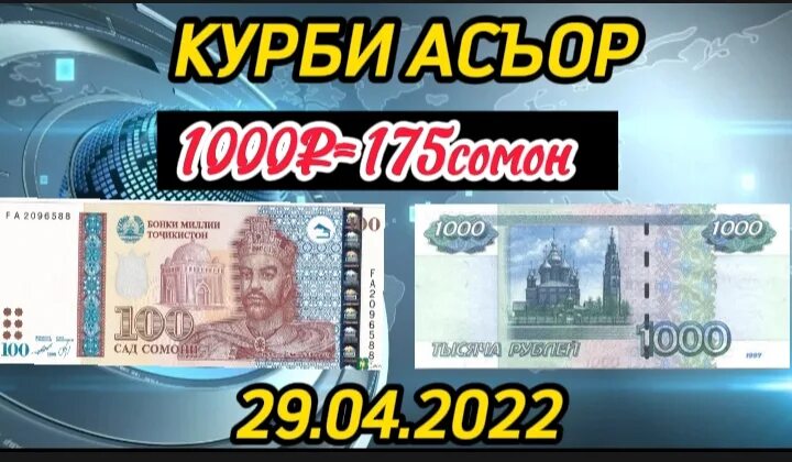 1000 рублей точикистон сегодня